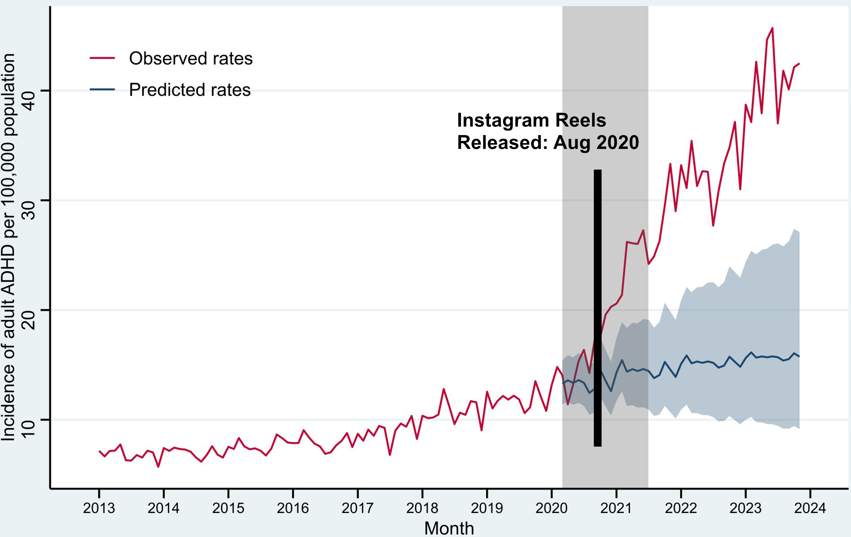 ADHD and depression trend graph from The Lancet